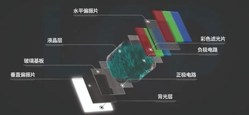 OLED顯示器件 刷新中國制造的財經封面